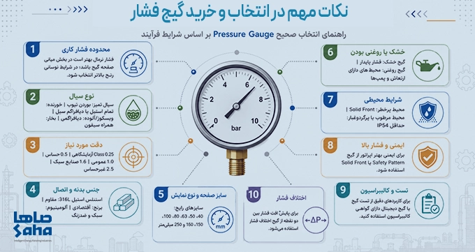 نکات مهم هنگام انتخاب و خرید گیج فشار